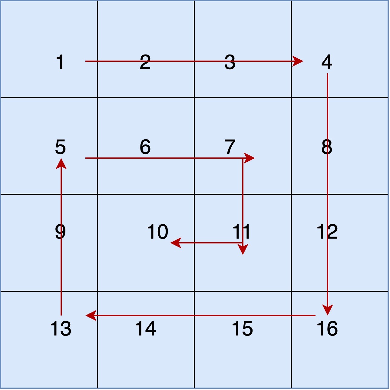 print-matrix-in-spiral-order-helpmestudybro