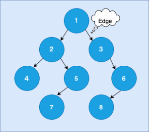 types of trees in data structure, types of binary search tree