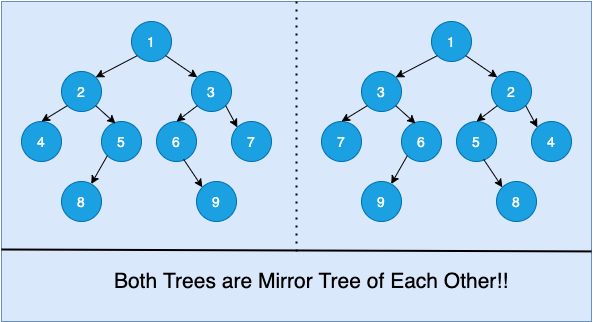 Check if two trees are mirror tree of each other