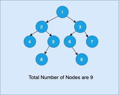 Count Number of Nodes in a Binary Tree