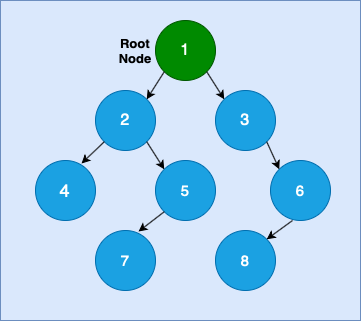 Root Node
